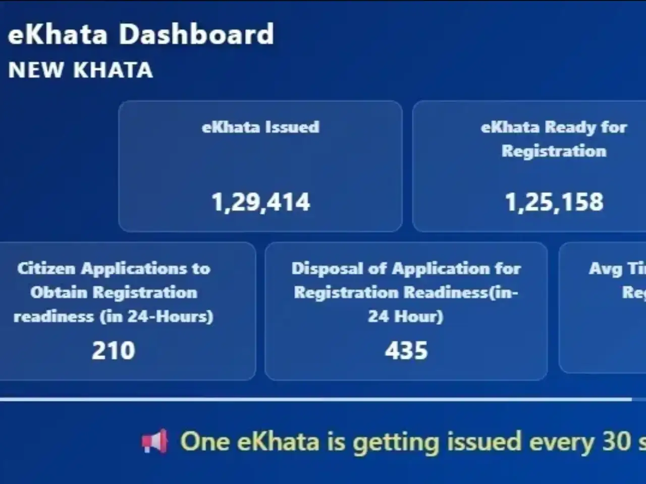 e-khata established order in Bengaluru property administration, says GBA Spl Commissioner