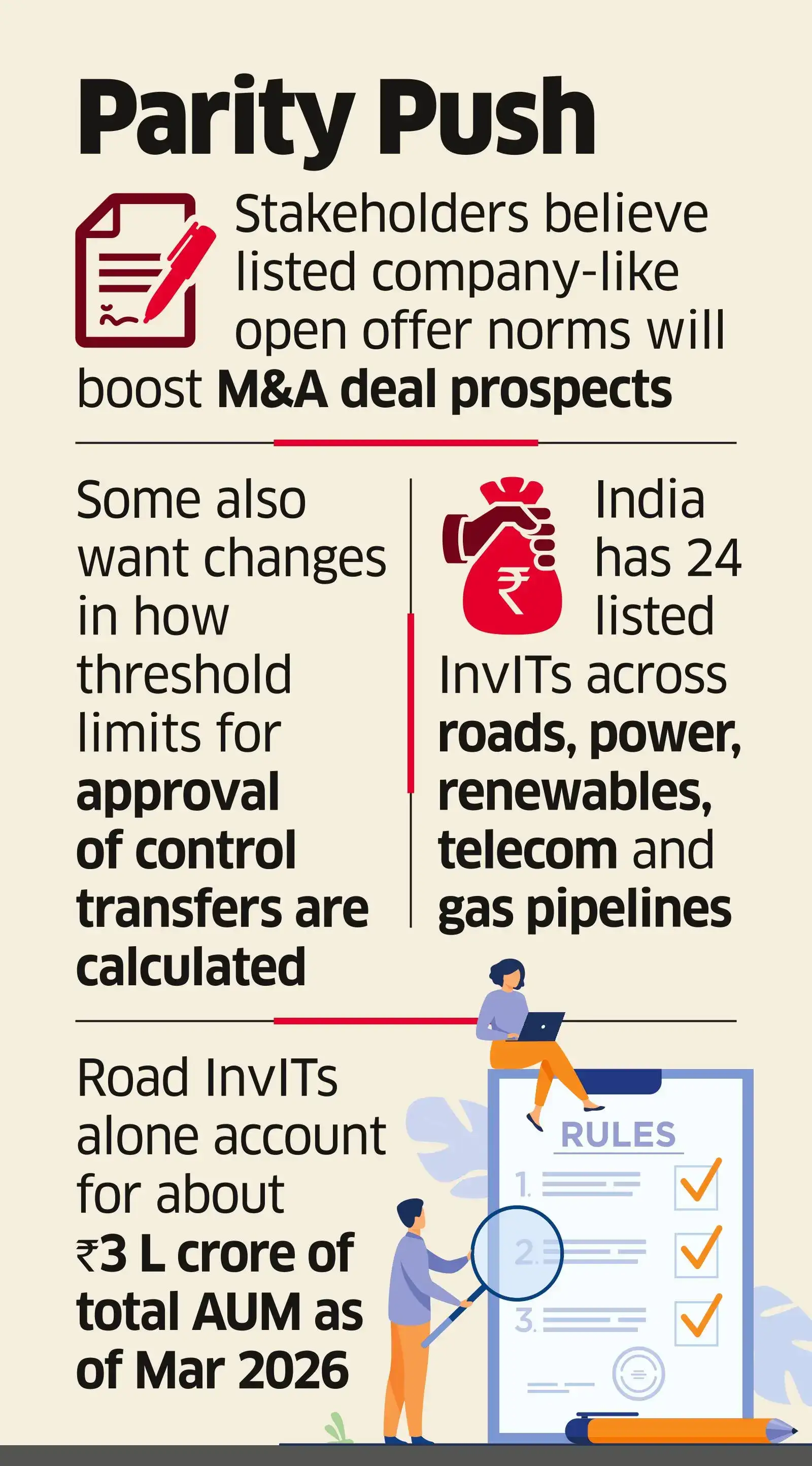 InvITs Seek Tweak in Rules to Smoothen Change of Control