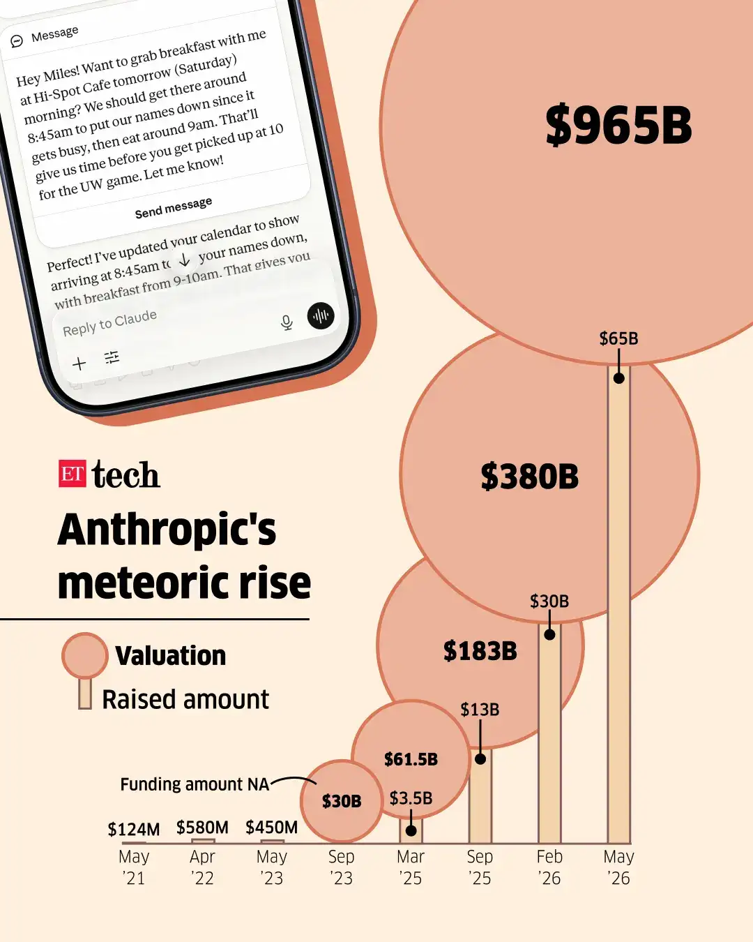 Image for Anthropic'sValuation