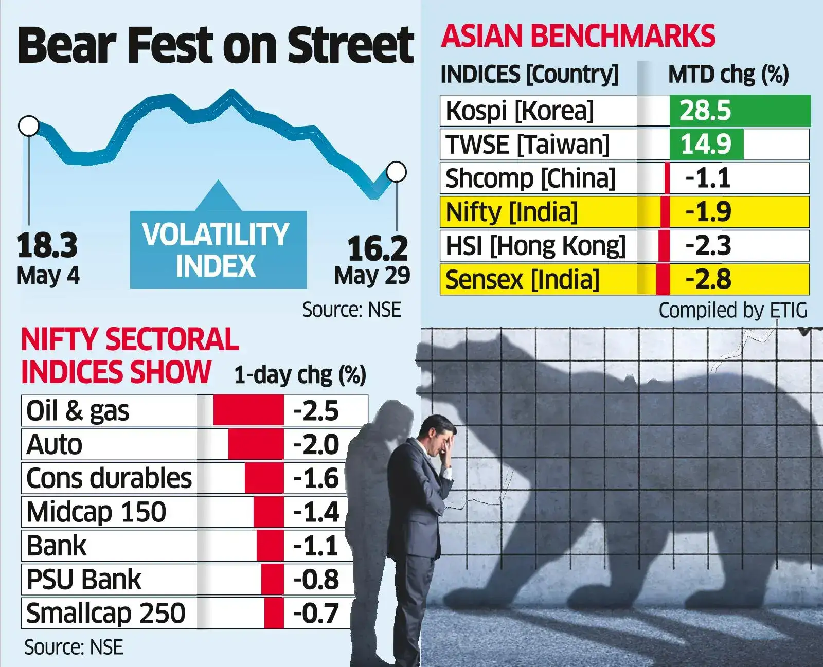 MSCI Index Rejig, US-Iran Deal Worries Spook Street