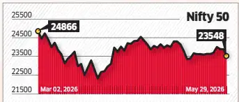 Nifty has a Positive Undertone, but Street Waits for a Decisive Breakout