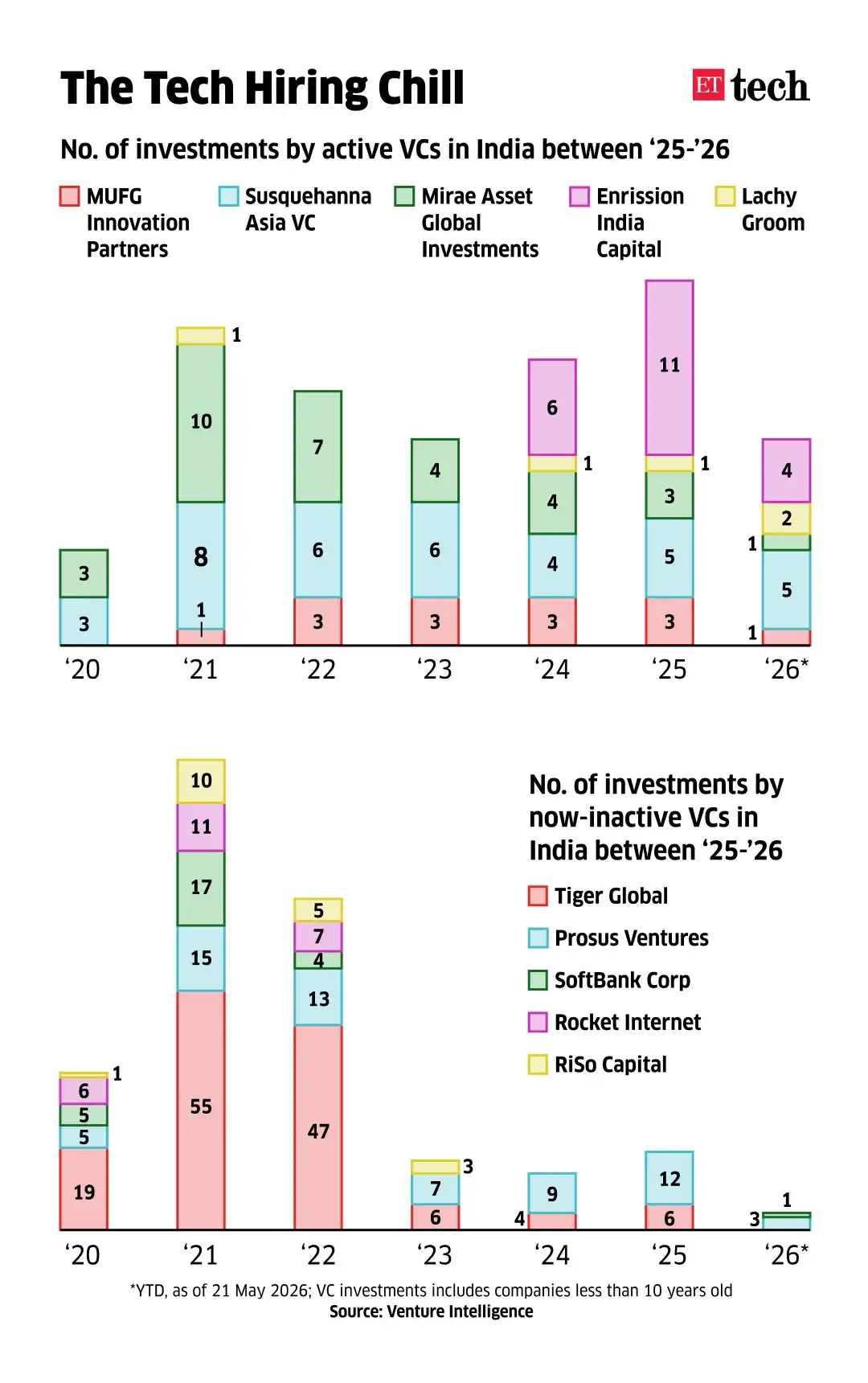 Image for ActiveandInactiveVCs