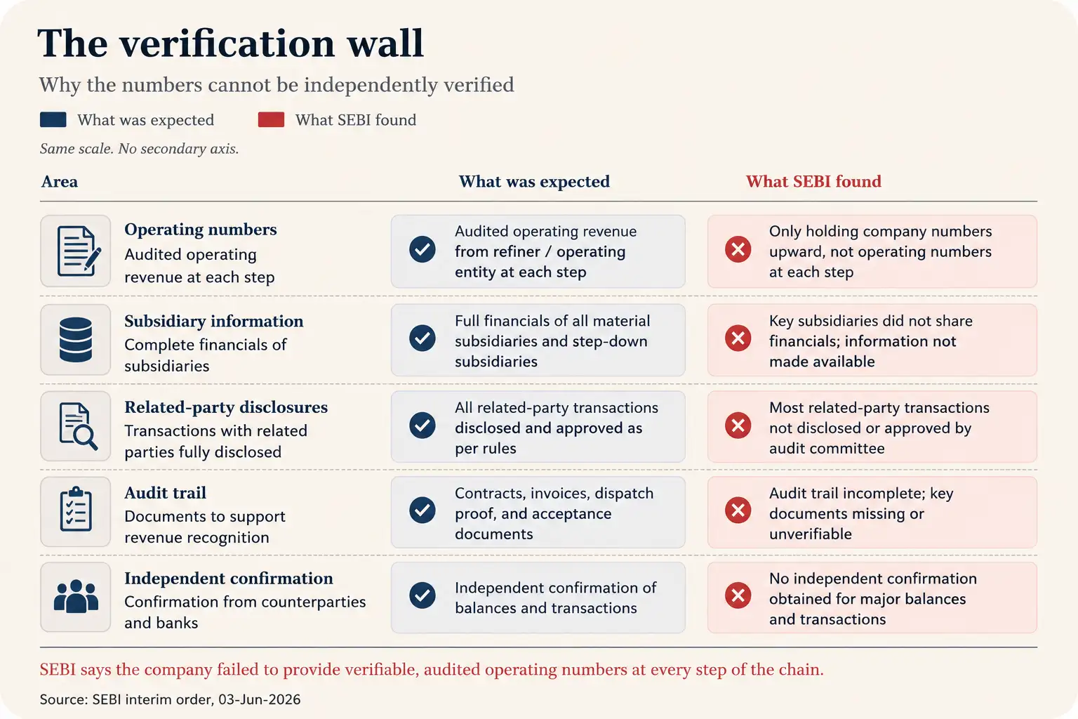 Rajesh Chart 8 The verification wall