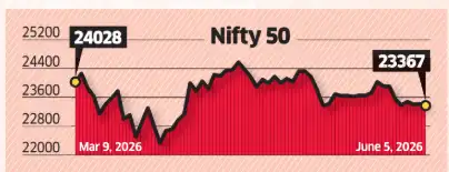 TOP STOCK BETS