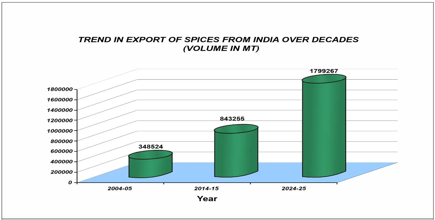 Spices 1