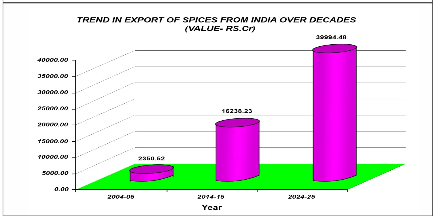 Spices 2
