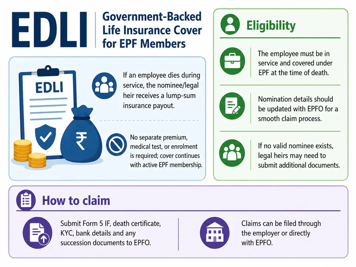 ₹7L insurance cover at zero cost; here’s how to claim