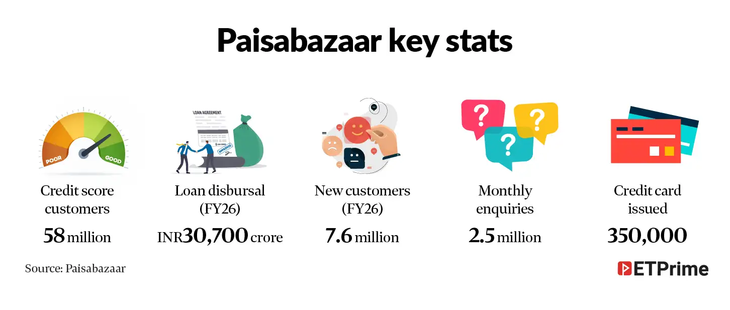 Paisabazaar key stats@2x