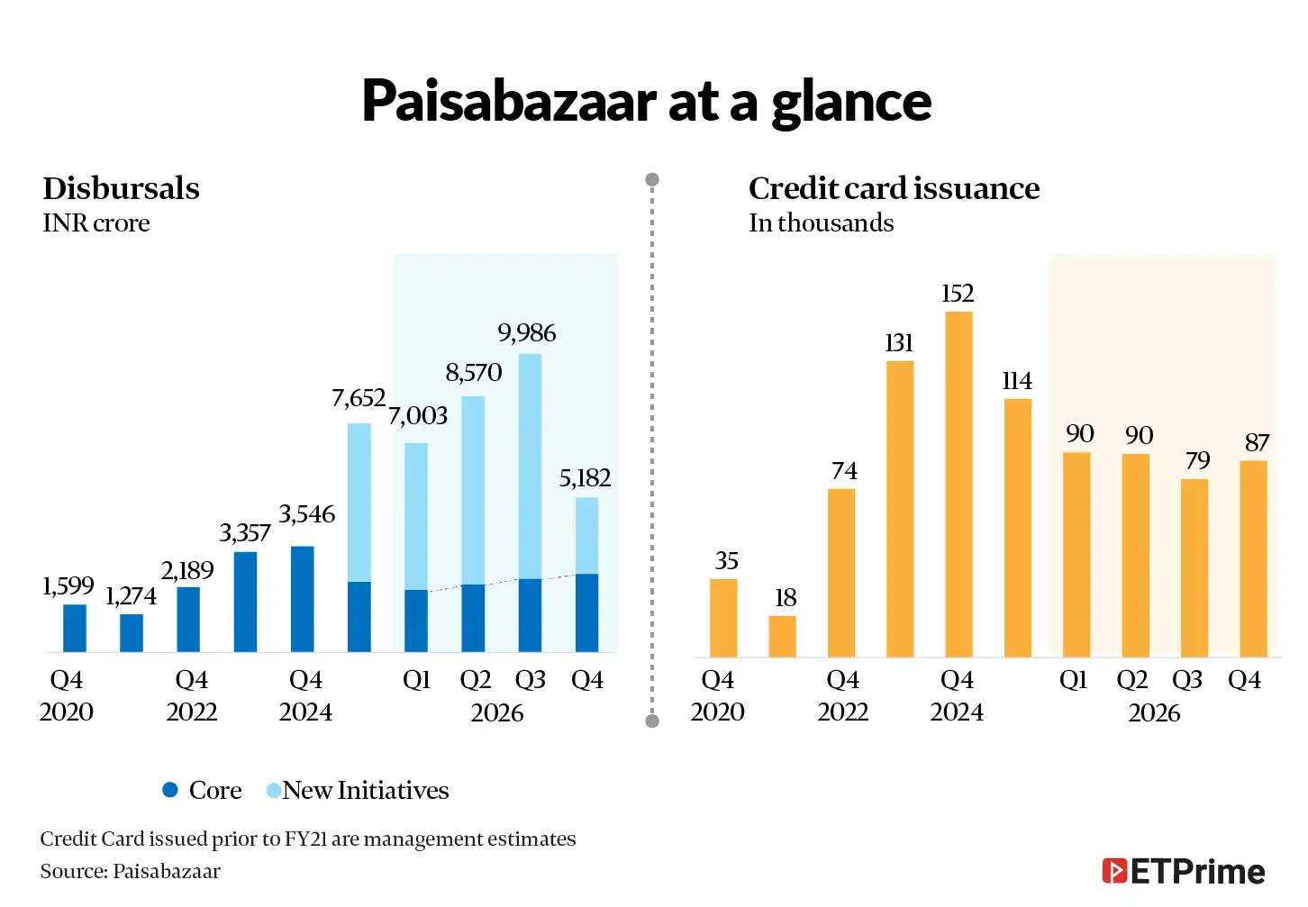 Paisabazaar at a glance@2x