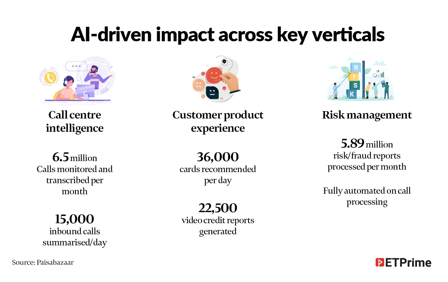 AI driven impact across key verticals@2x