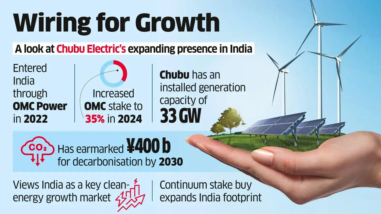Japan’s Chubu Electric Set to Buy $150m Stake in Continuum Green Japan’s Chubu Electric Set to Buy $150m Stake in Continuum Green