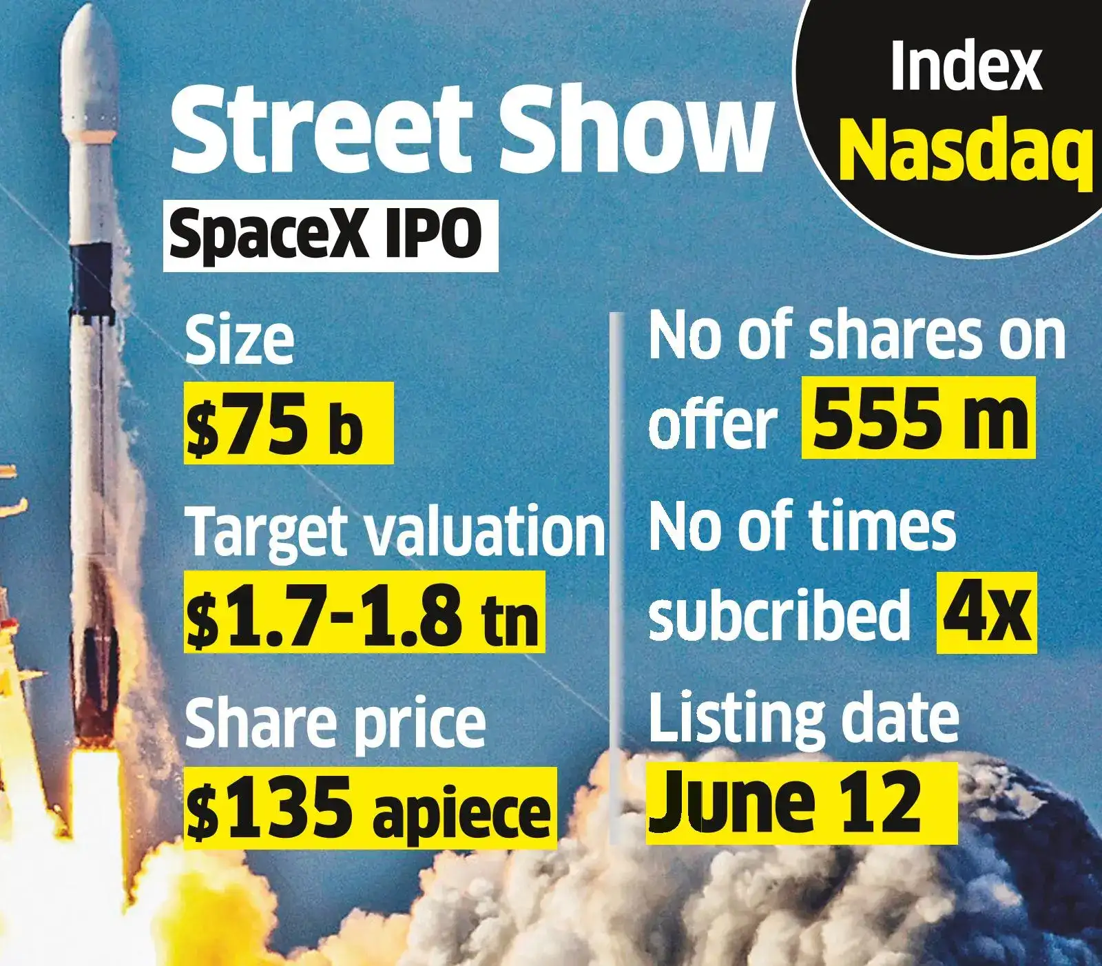 Will SpaceX factor last after IPO? Mega listing plan sparks valuation debate amid AI boom