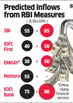 RBI pushes banks to bring more dollars home