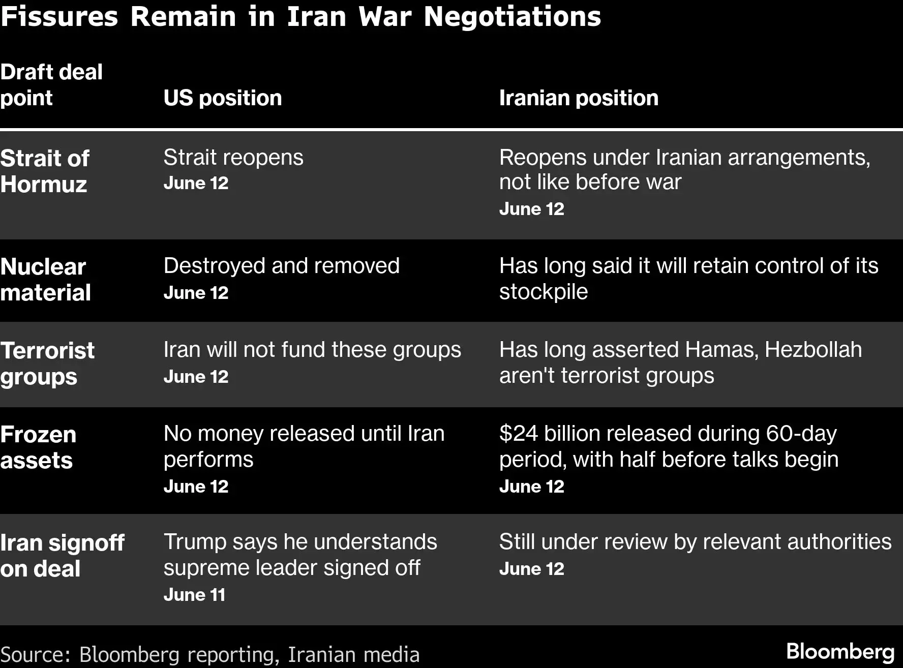 Trump's Iran peace deal hinges on a risky plan