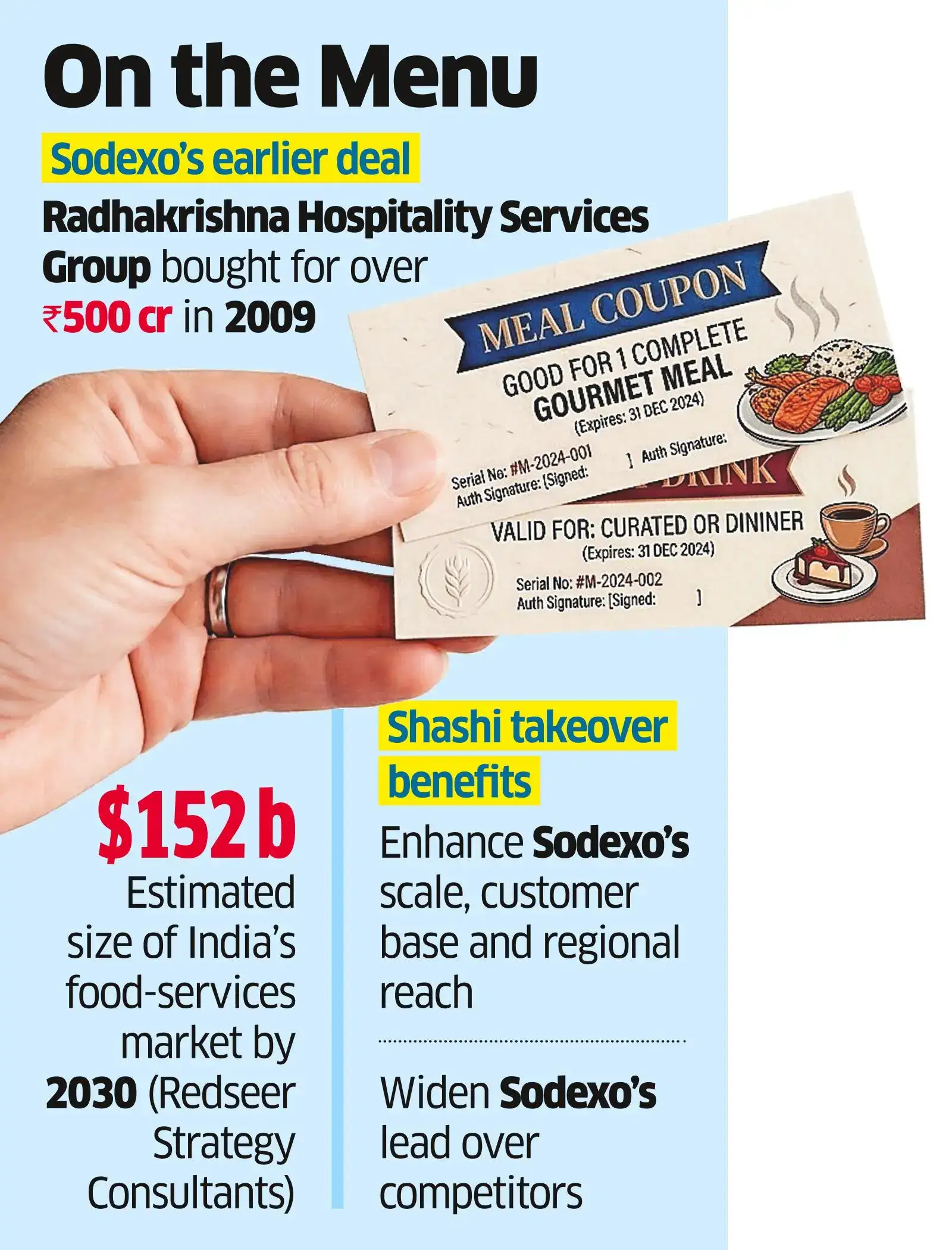 Sodexo in Talks to Buy Shashi Catering to Widen India Play Sodexo in Talks to Buy Shashi Catering to Widen India Play