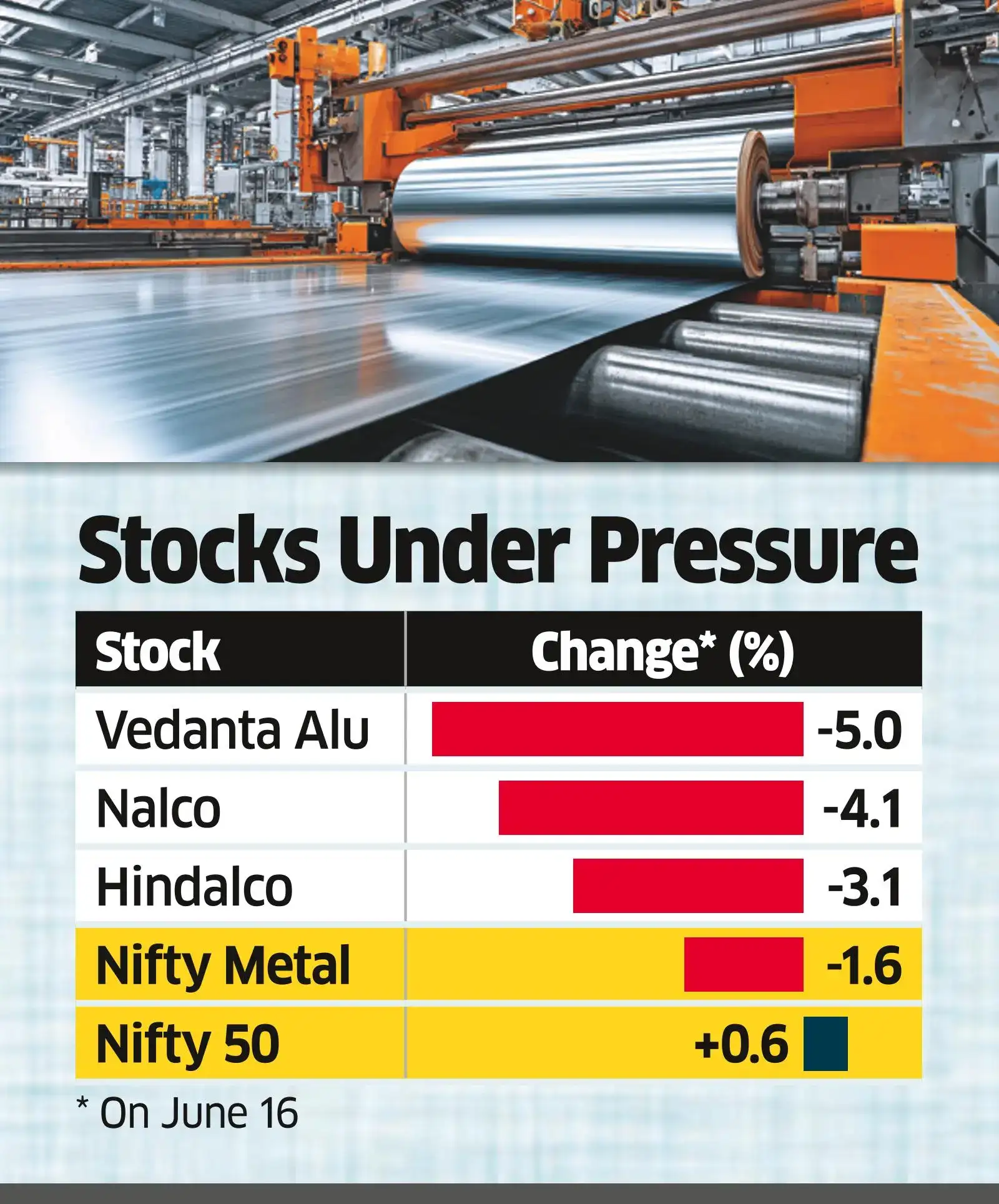 Aluminium Under Fire as War Ends, Prices to Fall More as Supply Eases