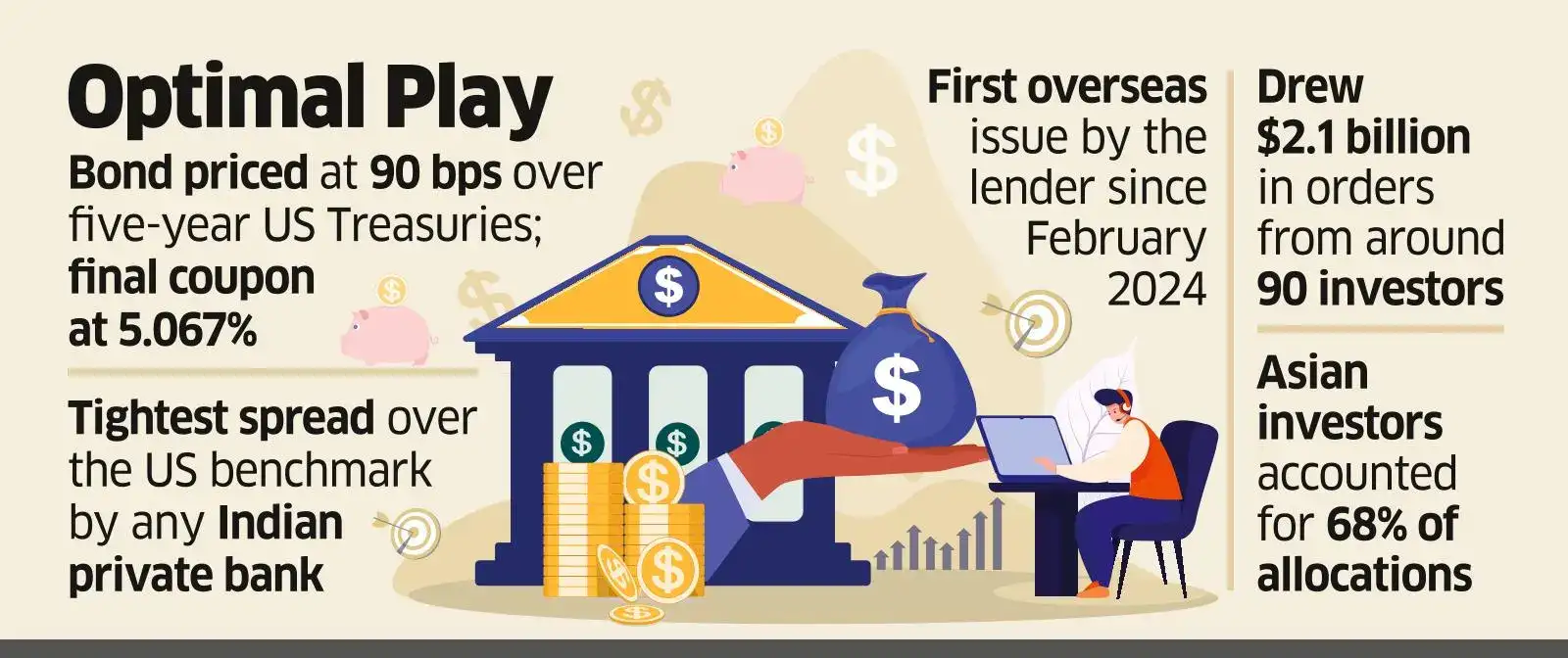 HDFC Raises $750-m ECB, First Under RBI’s Special Swap Plan