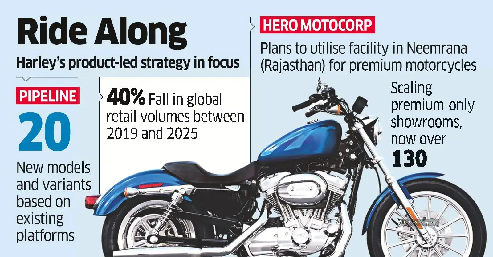 Sitemapcdatahttpsnindreferenzcomford And Harley Davidson Partnership