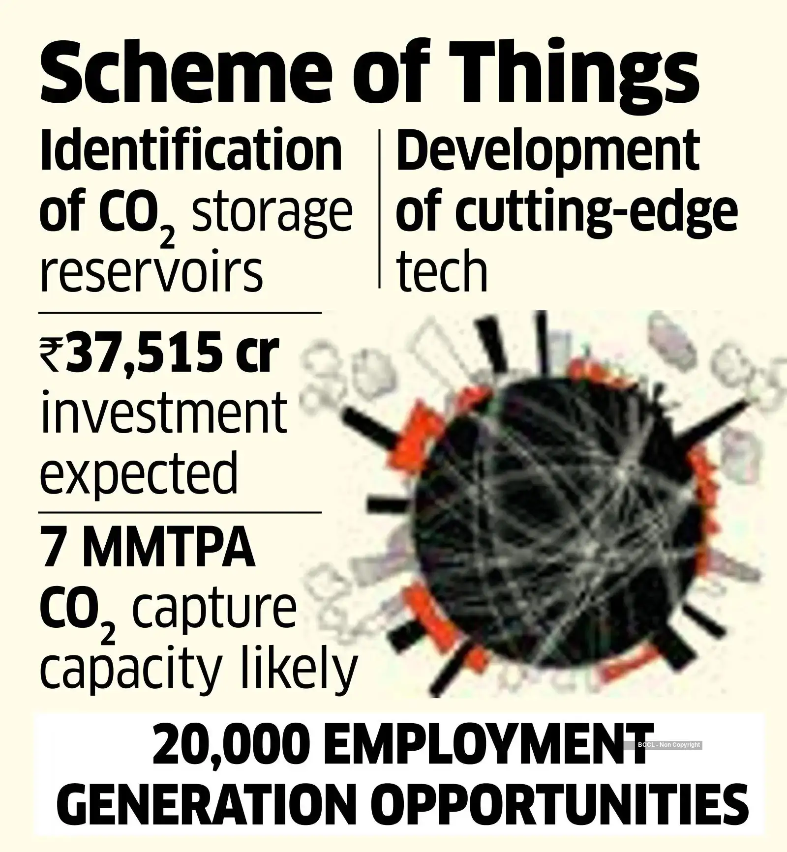 Carbon Capture Set to Get ₹19.7k cr Scheme