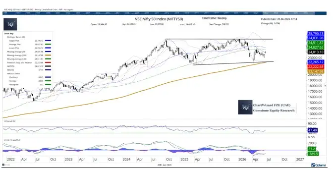 Market Outlook
