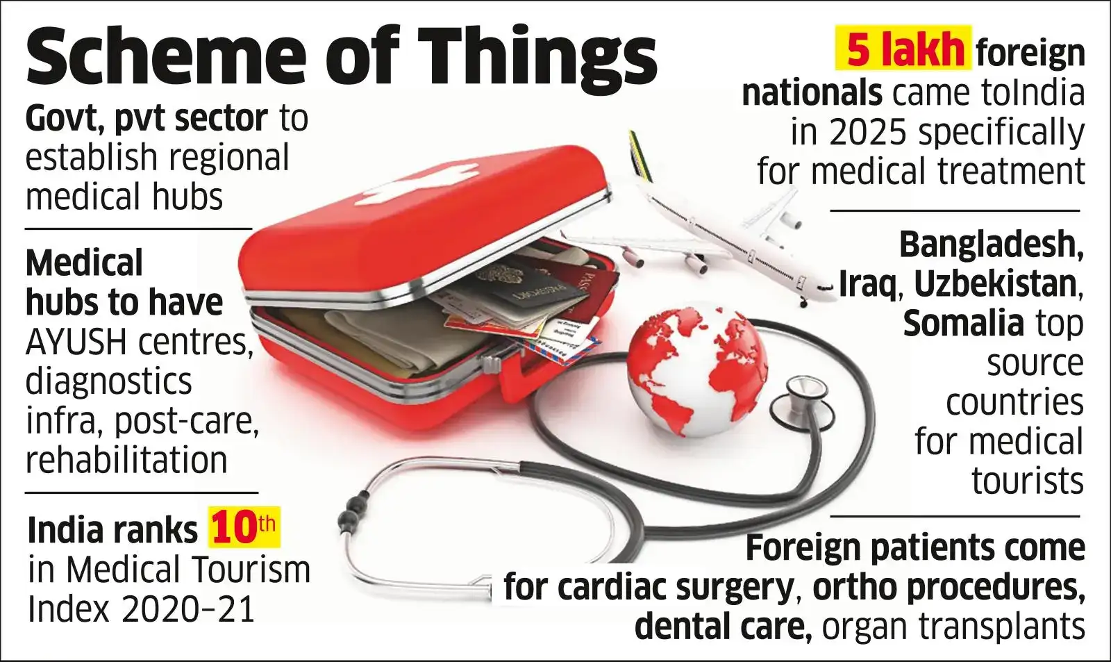 To Make India Medical Tourism Hub, Govt may Offer Funds to Boost Infra