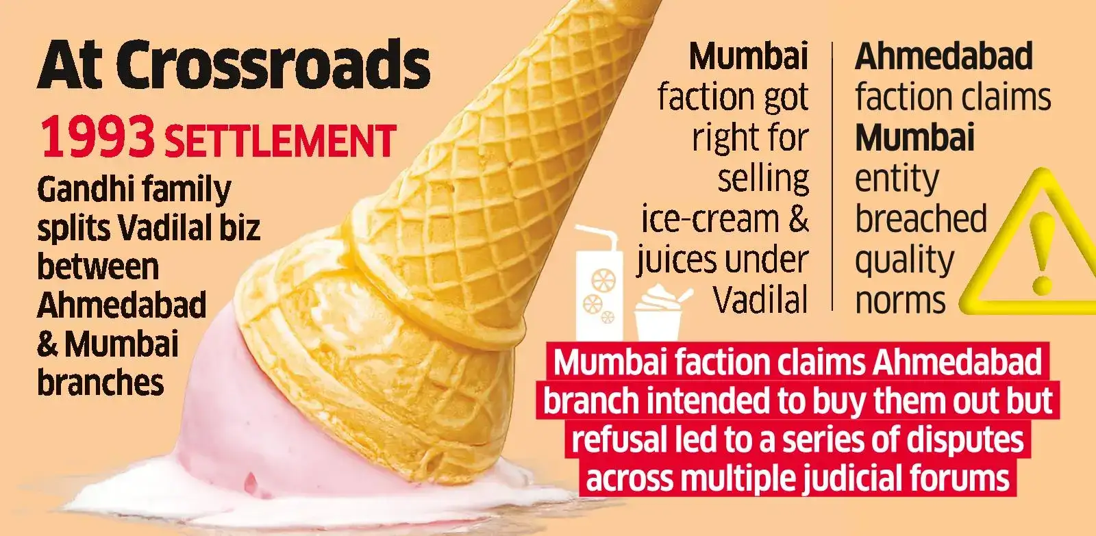 Cold war over ice cream: A three-decade old Vadilal family feud returns to  Bombay High Court - The Economic Times