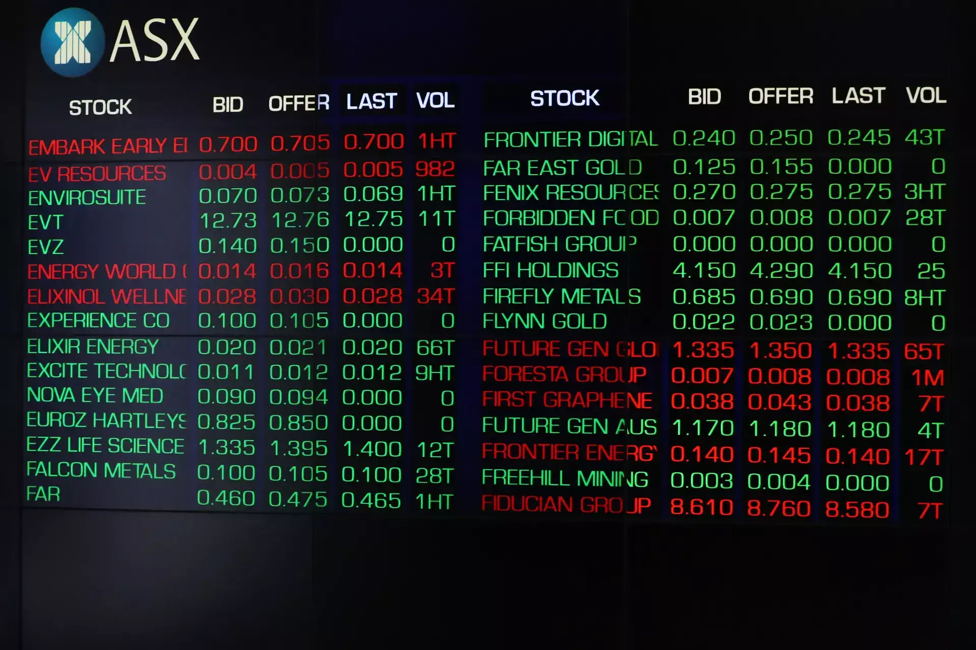 Global Market: Australian shares end higher as Iran truce offers relief, but caution lingers