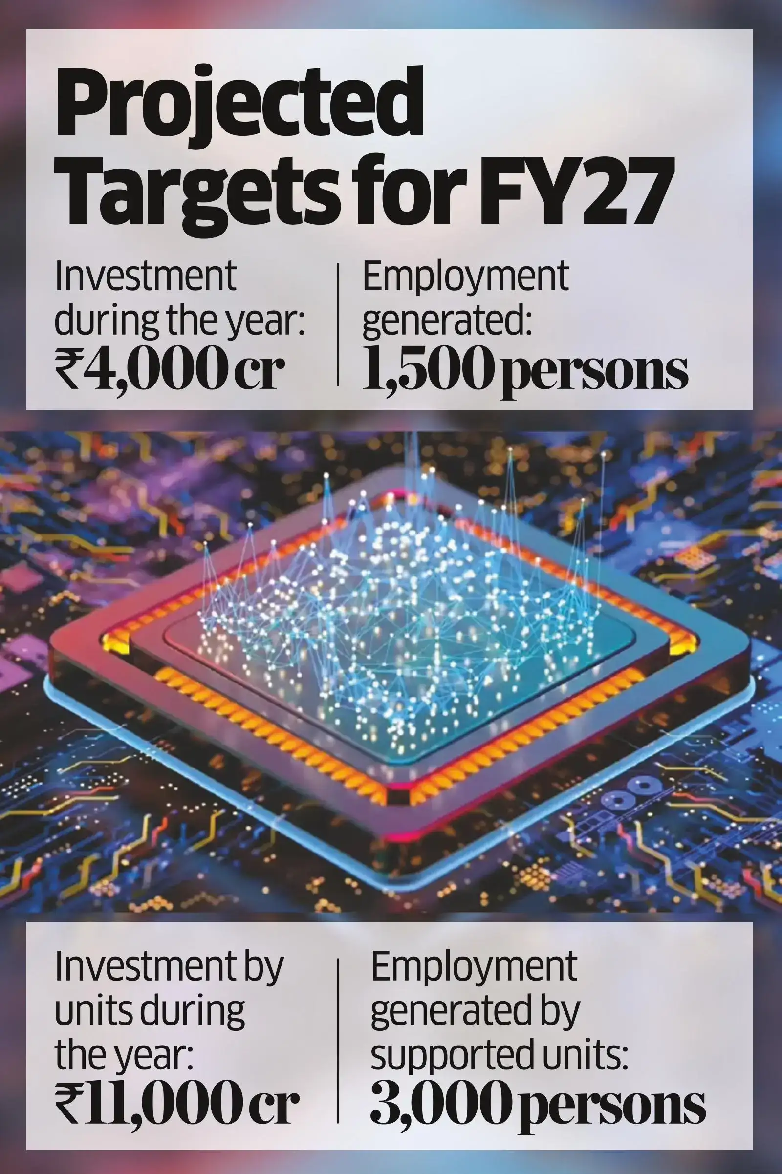 Semicon Plan Gets 2nd Serving of ₹1.2L Cr