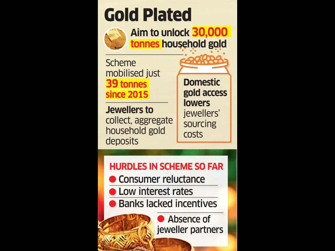 Jewellers may be louped in for idle gold mobilisation