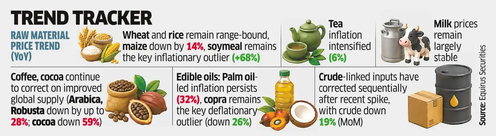 FMCG Cos Ride the Heatwave to Make Cool Gains
