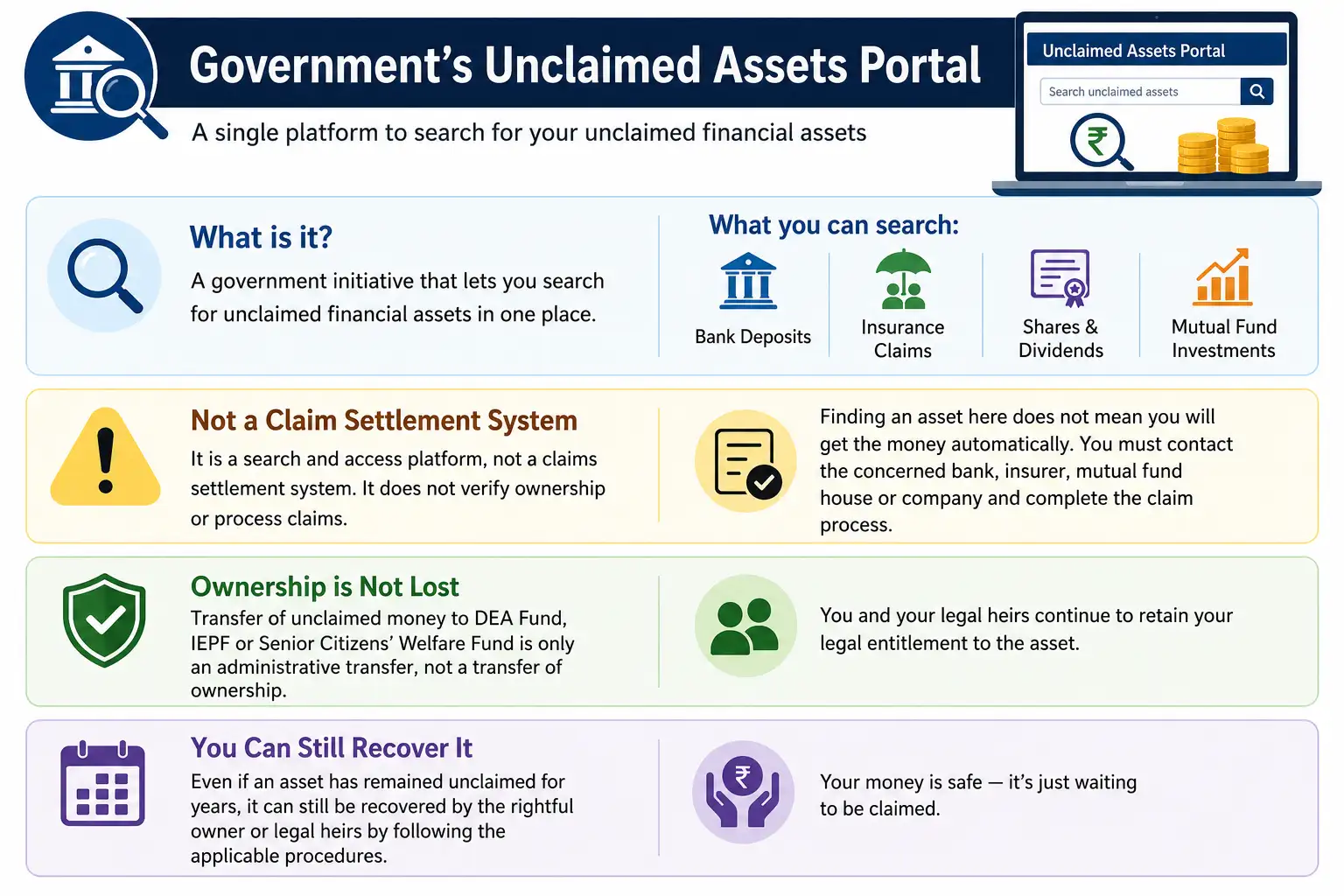 Image for WhatistheGovernment'sUnclaimedAssetsPortal%3F