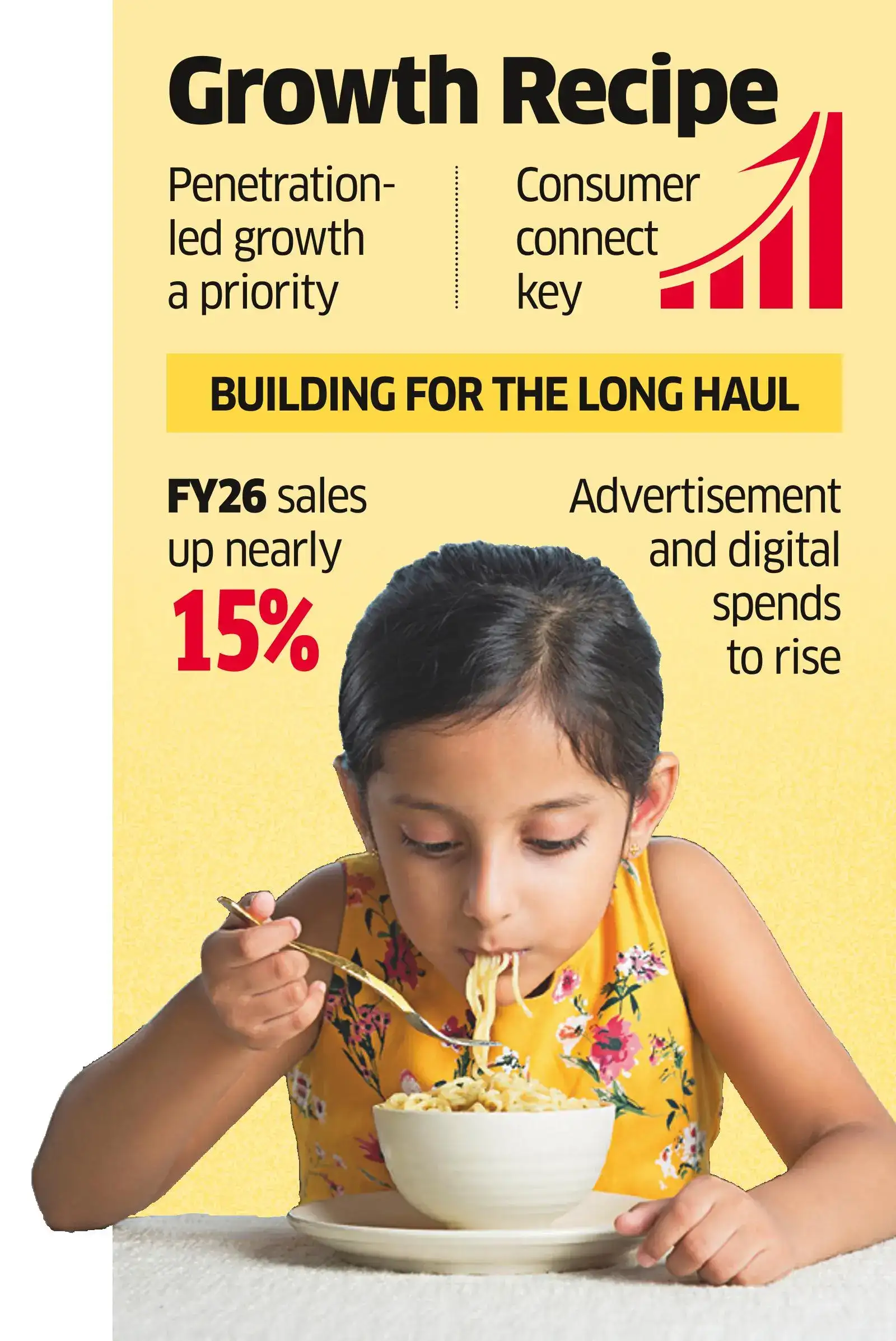 As food inflation bites, Nestle turns to smaller cities to drive growth