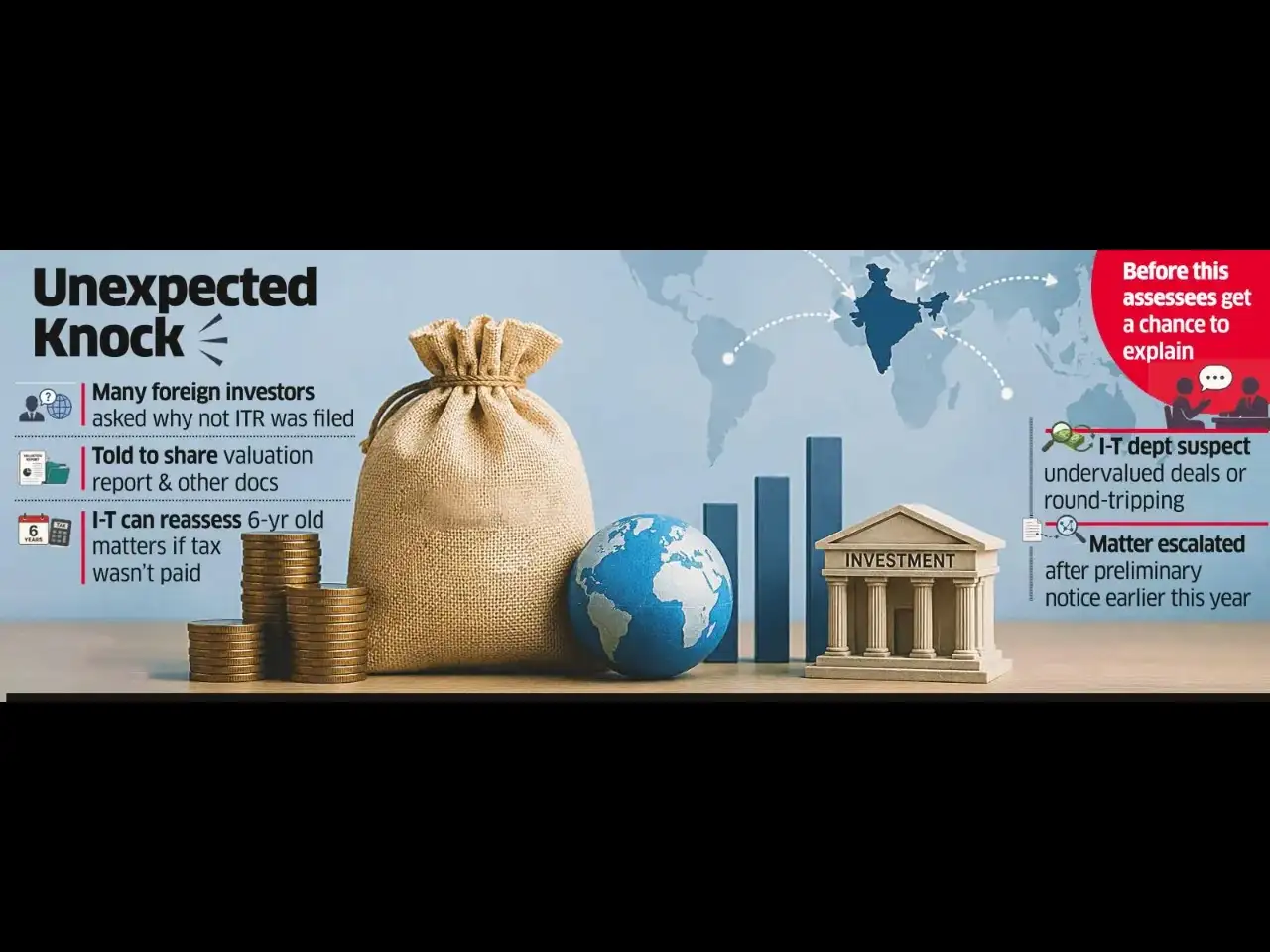 I-T Slaps Notices on ForeignInvestors With No Earnings I-T Slaps Notices on ForeignInvestors With No Earnings
