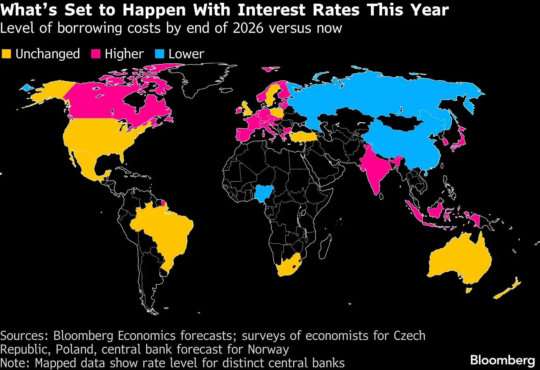 What's set to happen with interest rates this year