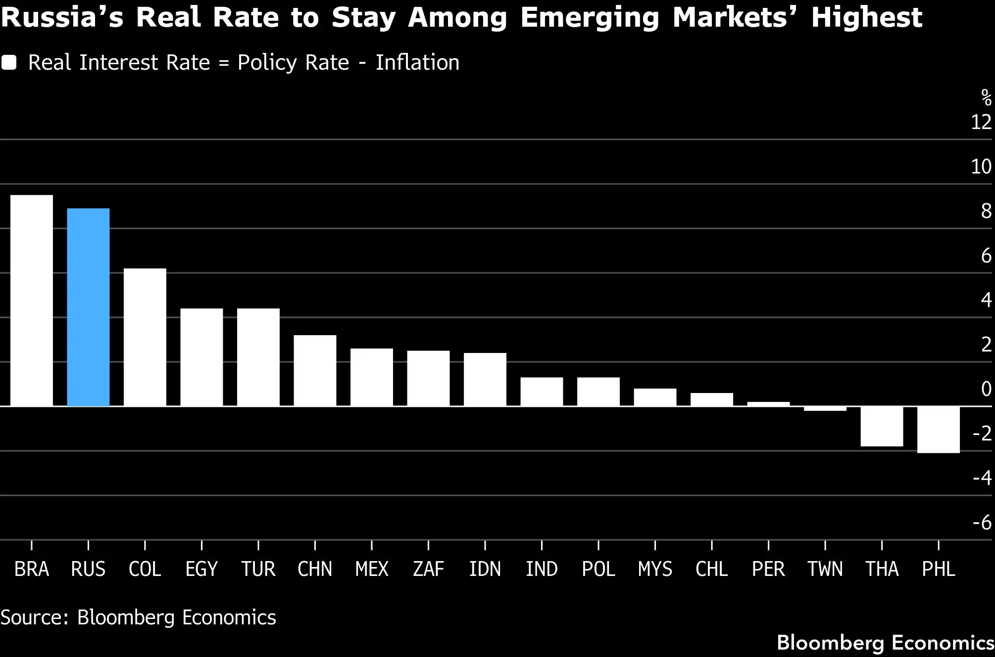 Russia's real rate to stay