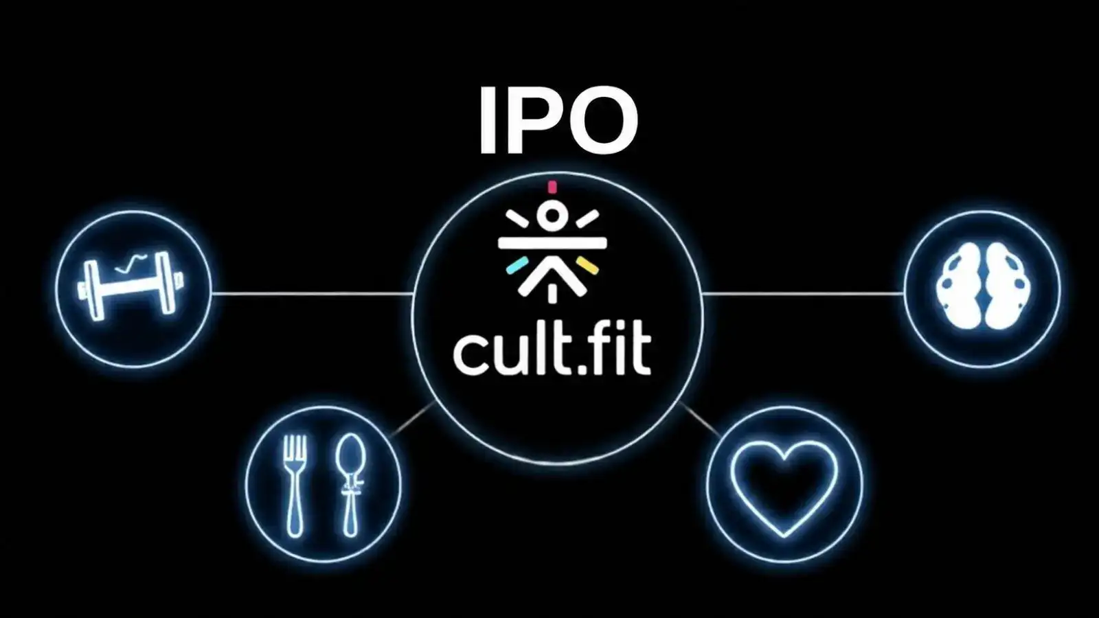 Sensex Today | Nifty 50 | Stock Market Live Updates: GIFT Nifty signals a positive start; Cult Fit Ltd files for IPO