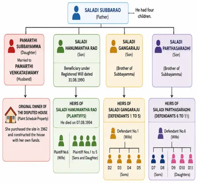 Image for FamilyTree