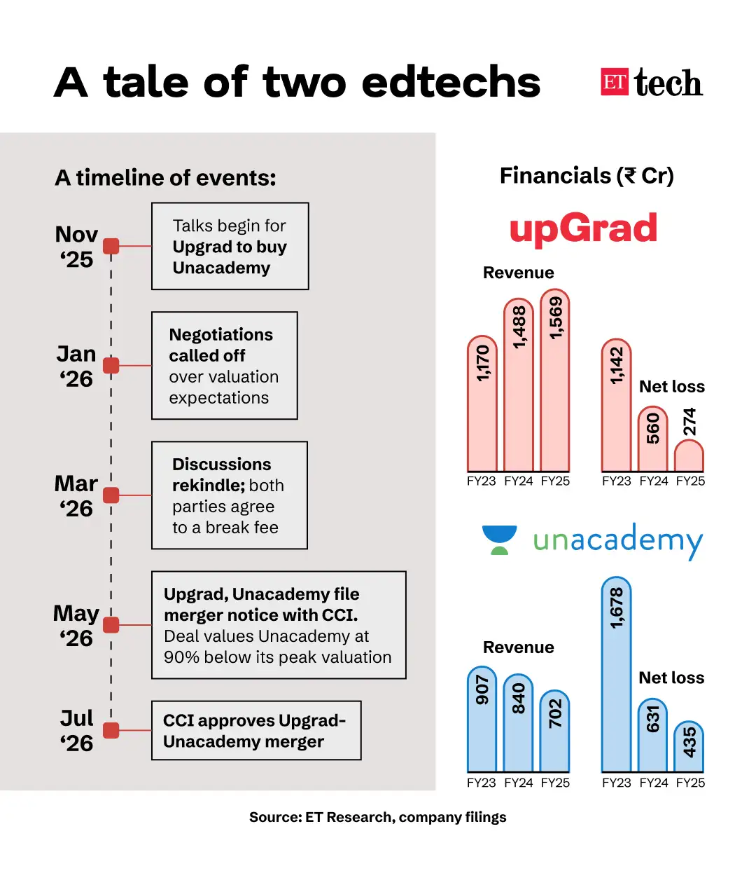 Image for UpgradUnacademyTimeline