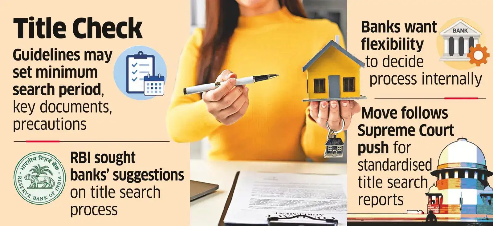 RBI Mulls Guidelines on Property Title Searches RBI Mulls Guidelines on Property Title Searches