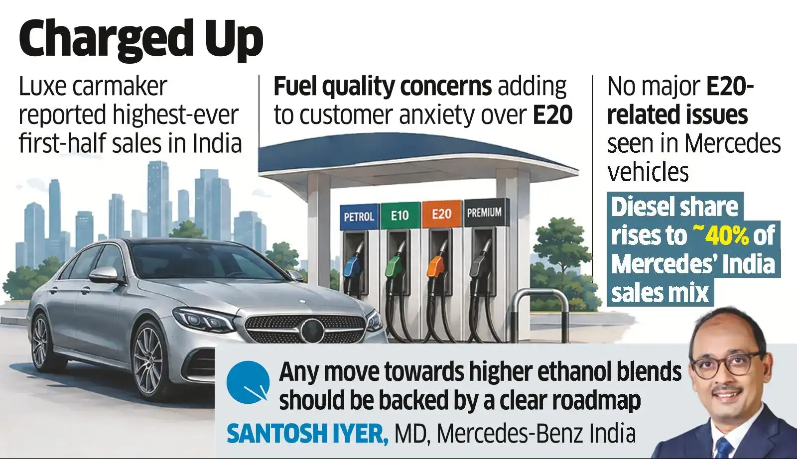 Mercedes India Urges Phased Shift to Higher Ethanol Blends Mercedes India Urges Phased Shift to Higher Ethanol Blends