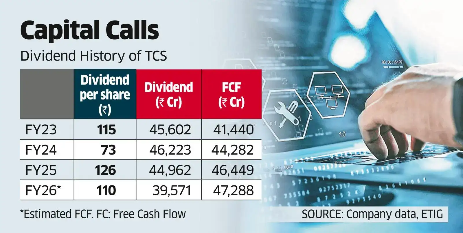 To Win in AI Regime, TCS may have to Share Less, Spend More