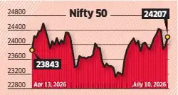 nifty122