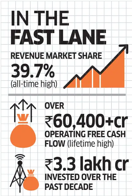 airtel