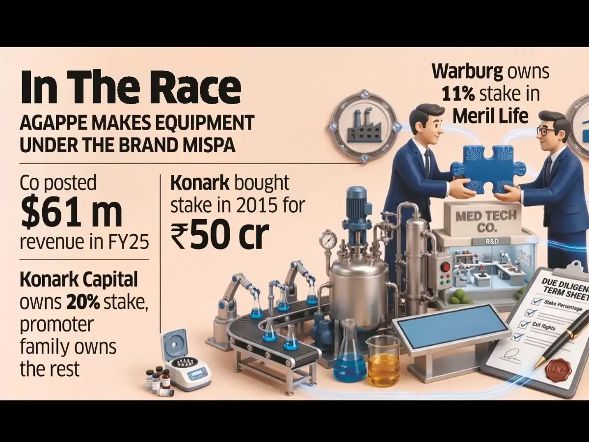 Warburg, Bain, CVC among PE Firms in Talks to Buy into Agappe Diagnostics Warburg, Bain, CVC among PE Firms in Talks to Buy into Agappe Diagnostics