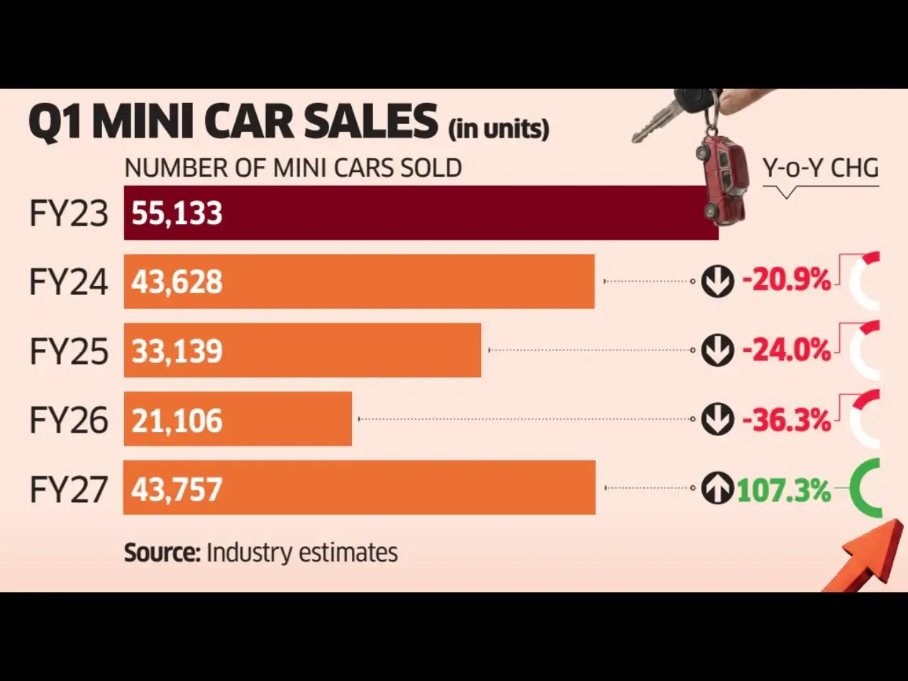 ET Graphics | Compact cars gain momentum ET Graphics | Compact cars gain momentum
