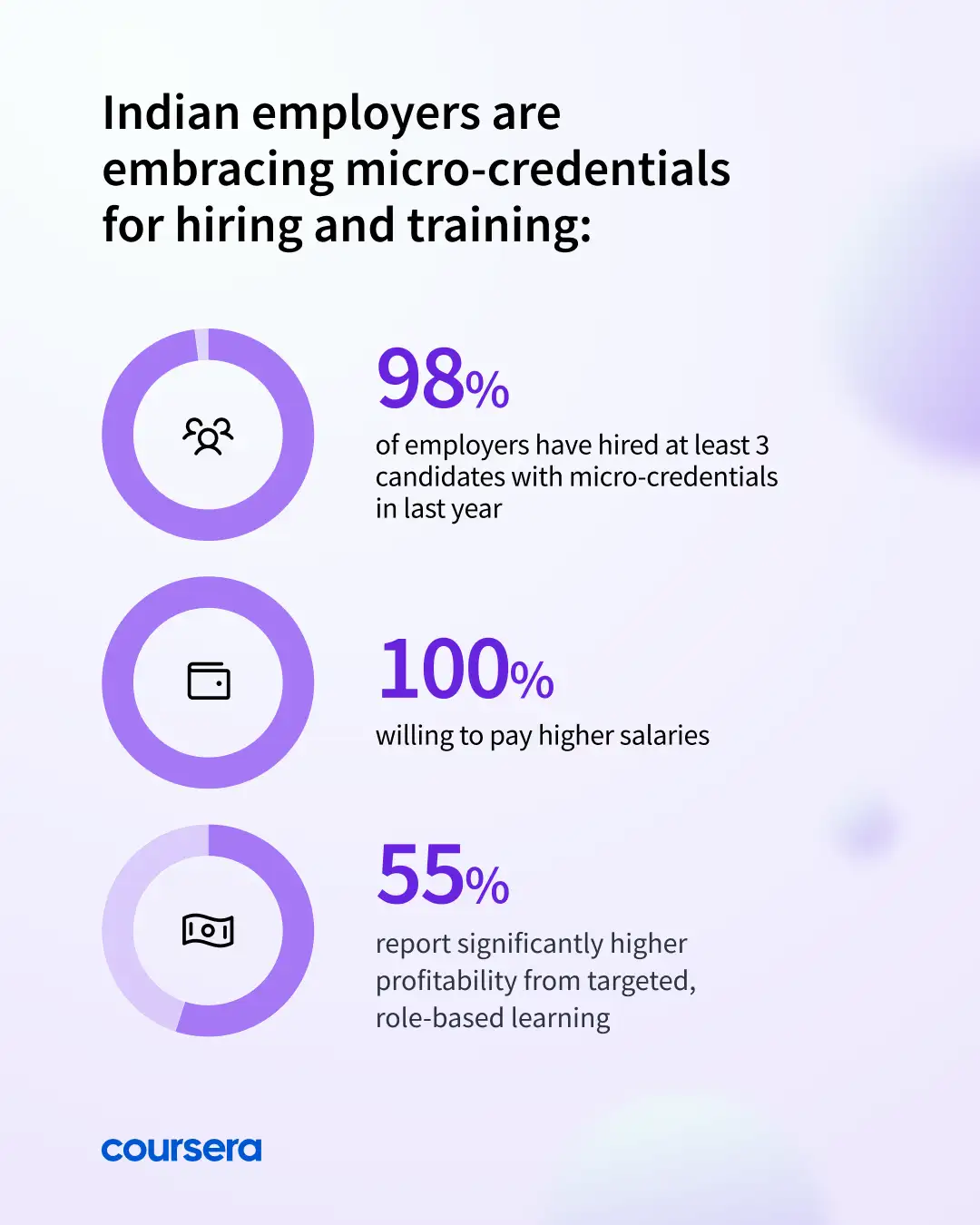 Infographic - Indian employers are embracing microcredentials for hiring and training