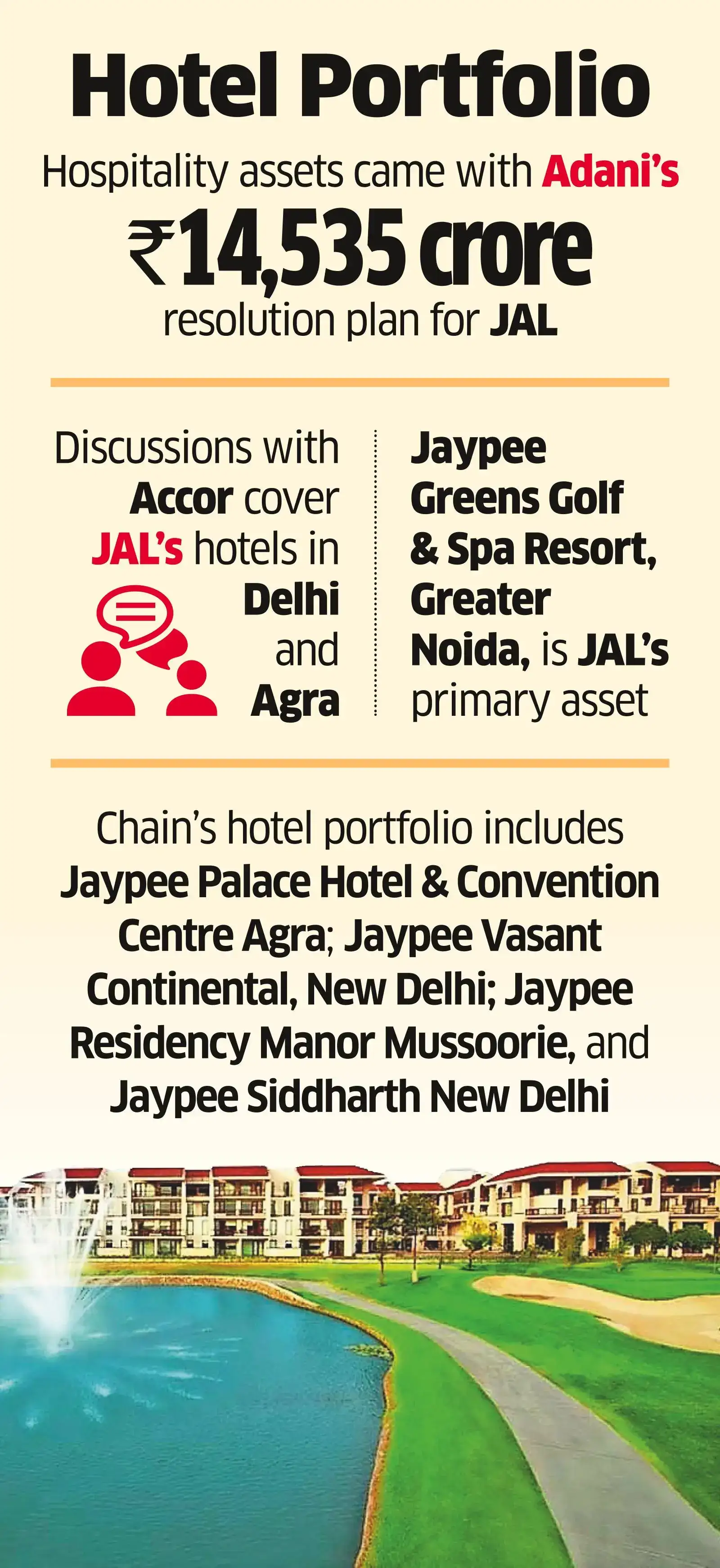 Adani in Talks with Accor, ITC Hotels to Manage Jaypee Hospitality Assets Adani in Talks with Accor, ITC Hotels to Manage Jaypee Hospitality Assets
