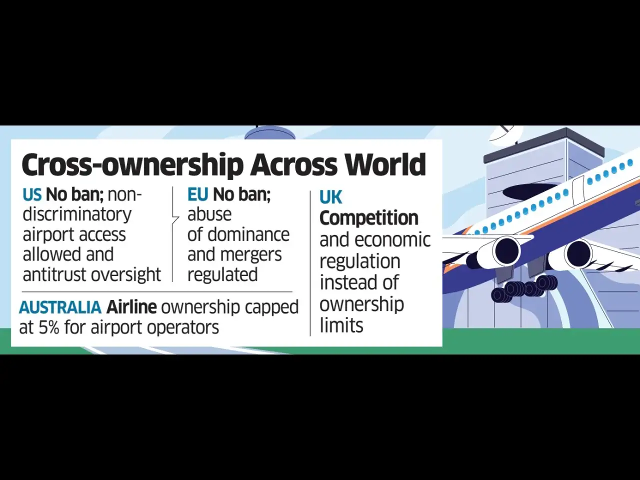Adani seeks clearance to own airline
