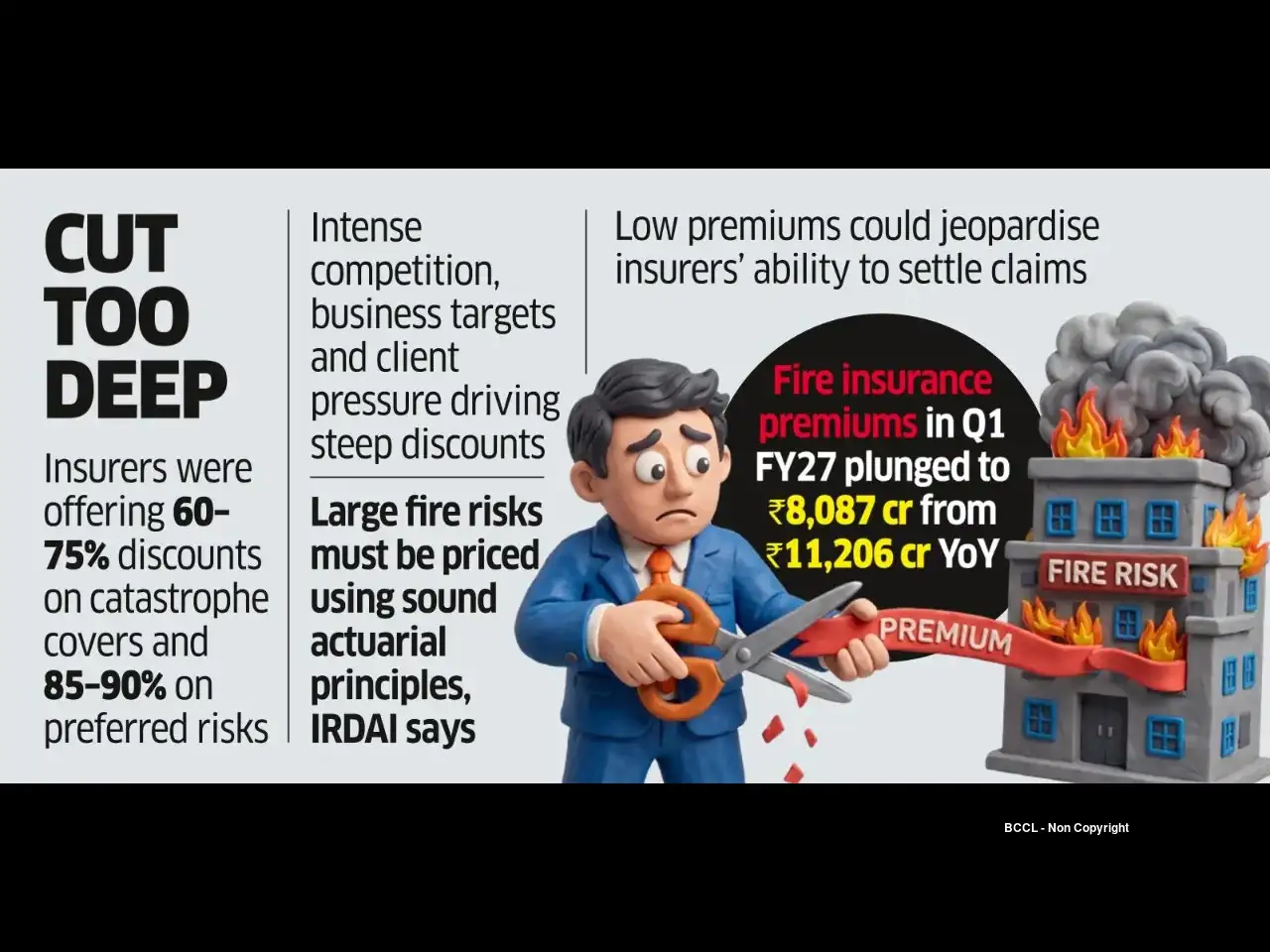 Regulator Warns Insurers Against Deep Discounts on Fire Risk Cover