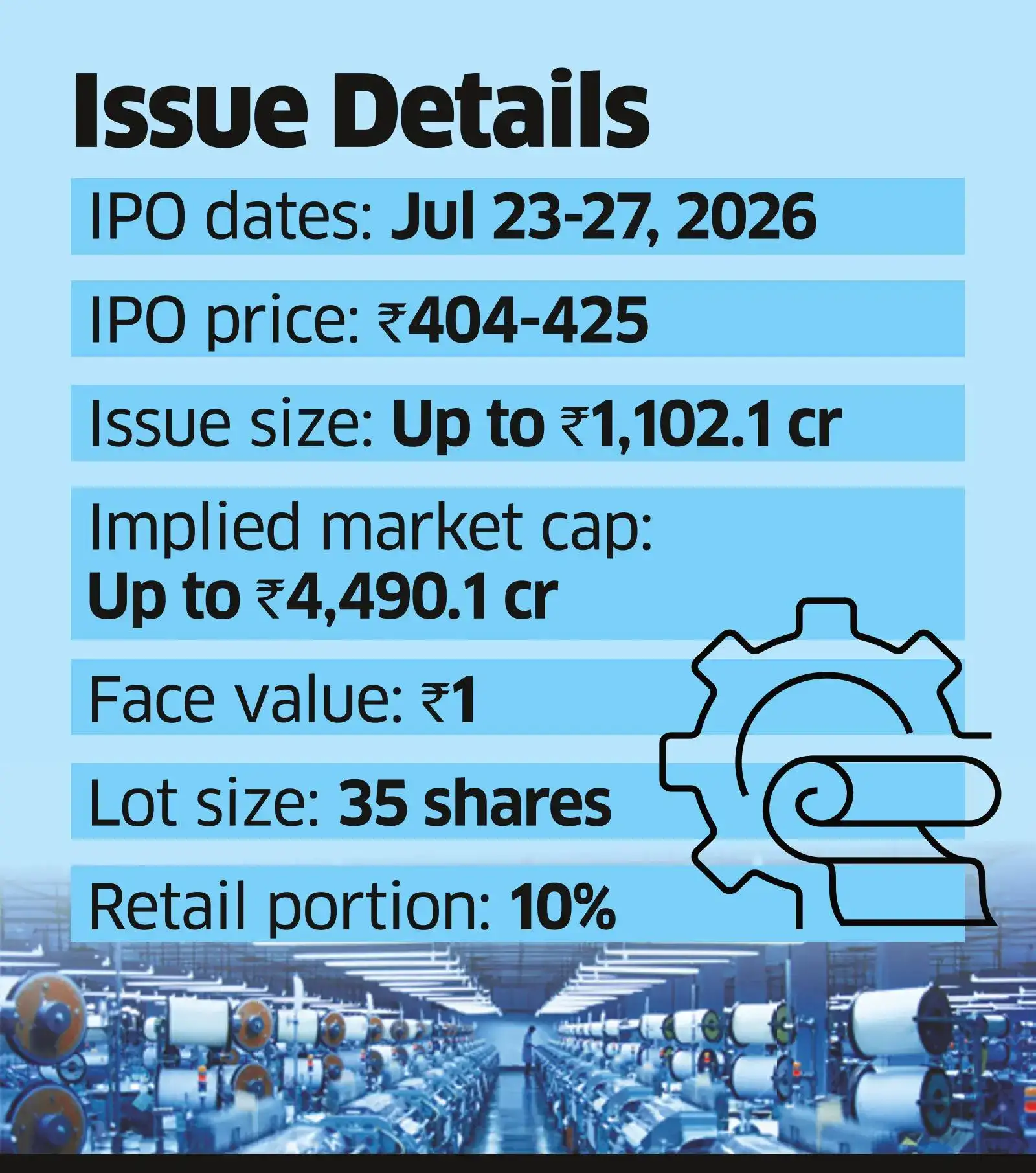Lohia a Niche Machinery Bet, in a Risky Geopolitical World